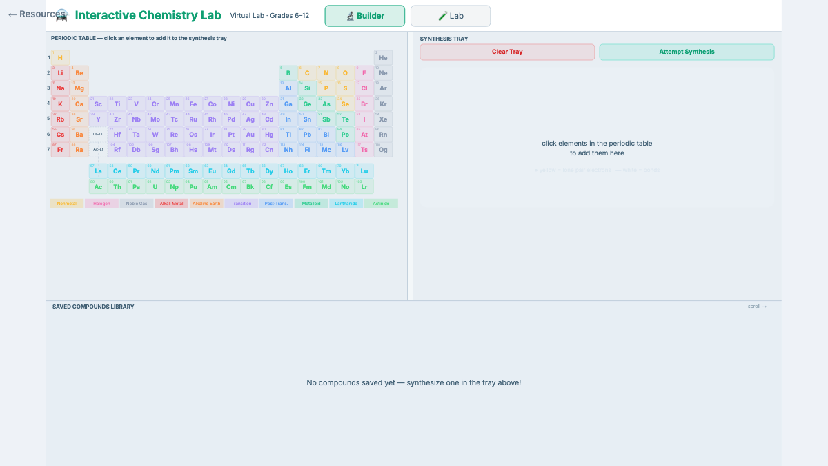 Interactive Chemistry Lab virtual beaker reaction simulator screenshot