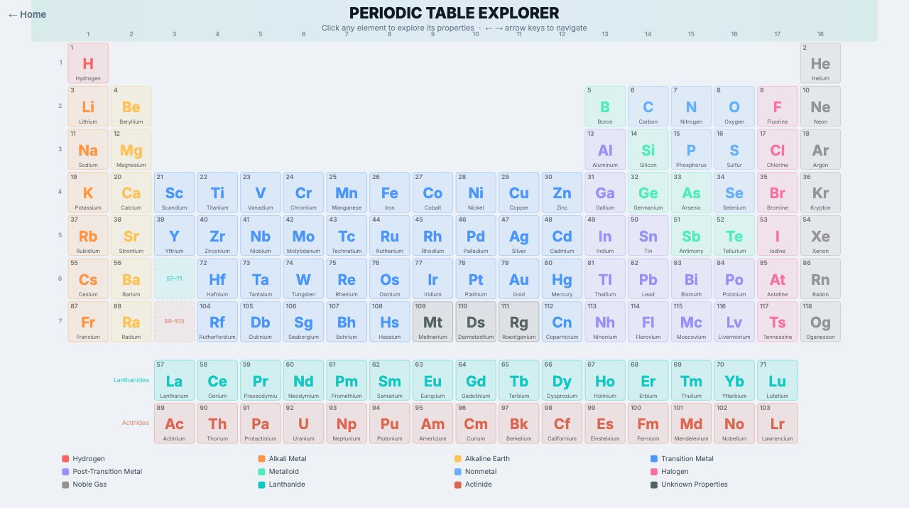 Periodic Table Explorer screenshot